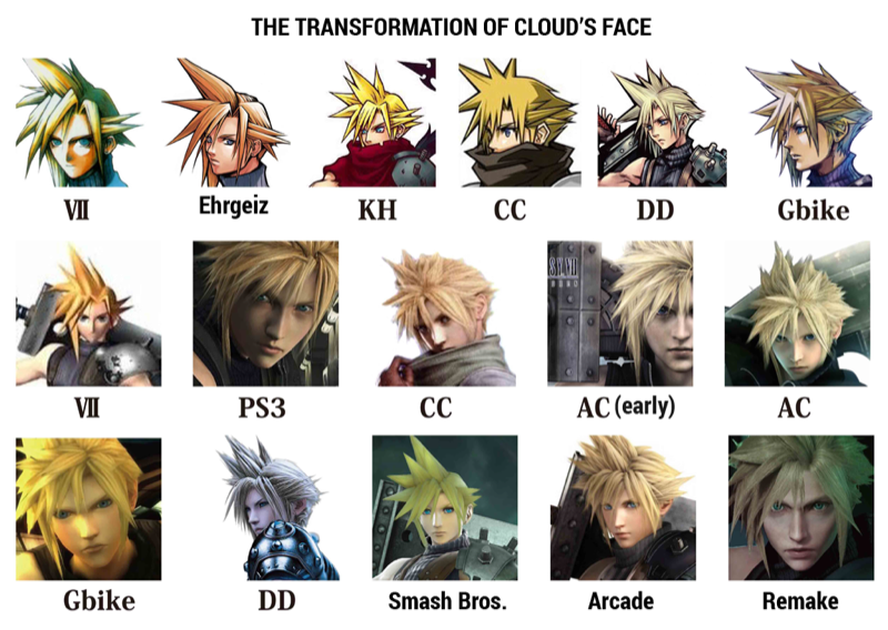 Illustration for article titled How Final Fantasy VII's Cloud Has Changed